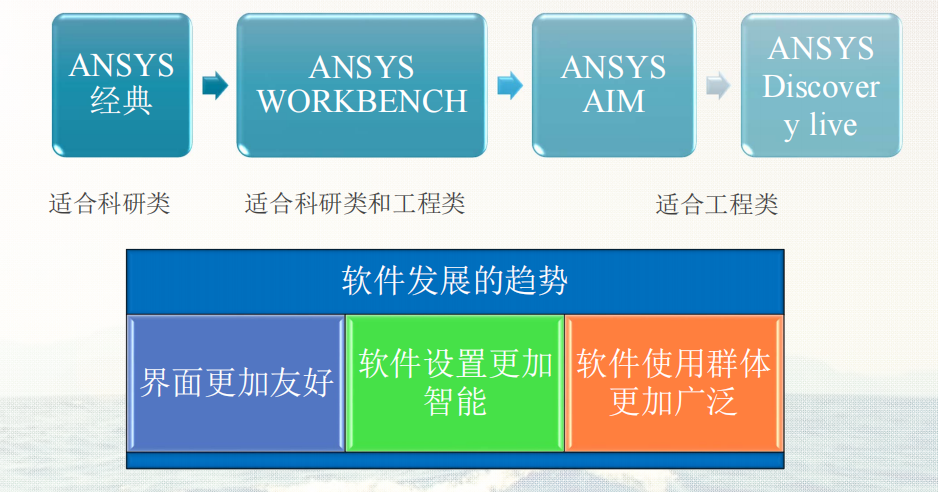 ansys设置载荷步